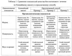 Способ производства безглютенового печенья (патент 2641528)