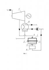 Способ очистки трубок конденсаторной установки турбоагрегата от биологических загрязнений (патент 2642994)