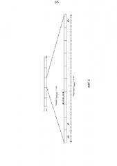 Способы и устройство для расширения дальности действия соседней соты (патент 2599046)
