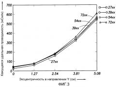 Индуктивные измерения при уменьшенных влияниях скважины (патент 2344446)