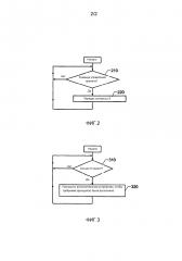 Управление функциями в моторном транспортном средстве (патент 2596985)