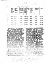 Поглотительный раствор для очистки газа от сероводорода (патент 1034756)