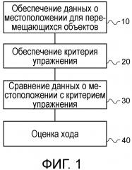 Устройство и способ для автоматической оценки хода тренировочного упражнения (патент 2645553)