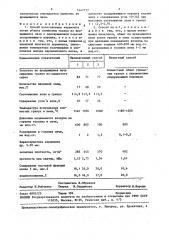 Способ изготовления керамзита (патент 1447777)