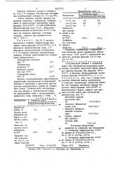 Вспучивающая добавка в глинистоесырье для производства керамзита (патент 833772)