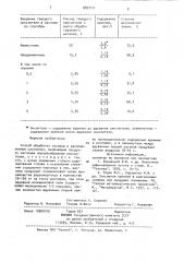 Способ обработки сплавов в расплавленном состоянии (патент 889719)