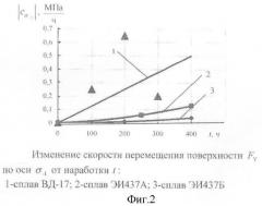 Способ безопасной эксплуатации авиационного газотурбинного двигателя по его техническому состоянию (патент 2374614)