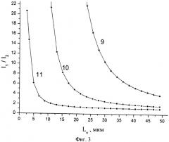Способ измерения диффузионной длины неосновных носителей заряда в полупроводниках и тестовая структура для его осуществления (патент 2501116)