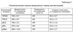 Система инкапсуляции (патент 2429864)