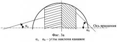 Динамически настраиваемый гироскоп (патент 2248524)