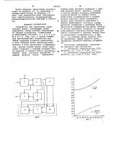 Устройство для извлечения квадратного корня (патент 656055)