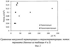 Способ выделения и концентрирования органических веществ из водных сред (патент 2435629)