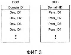 Архитектура гибридного санкционированного домена, основанного на устройстве и личности (патент 2372651)