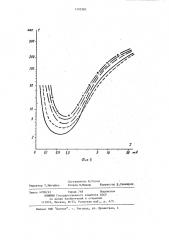 Способ испытания электроизоляционных материалов на трекинго- эрозионную стойкость (патент 1170385)