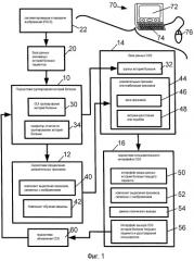 Системы и способы поддержки клинических решений (патент 2543563)