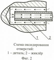 Способ получения покрытий на поверхностях глухих отверстий деталей из алюминиевых сплавов (патент 2471895)