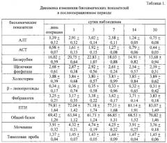 Способ интраоперационного окончательного гемостаза на печени (патент 2615729)