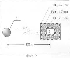 Способ испытания противорадиационной защиты объекта (патент 2409875)