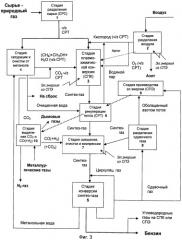 Способ комплексной переработки газообразного углеродсодержащего сырья (варианты) (патент 2473663)