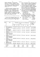 Состав для подкормки чайного растения (патент 1611901)