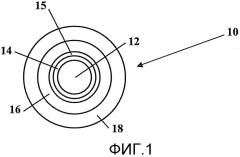 Оптическое волокно, содержащее многослойную систему покрытий (патент 2532482)