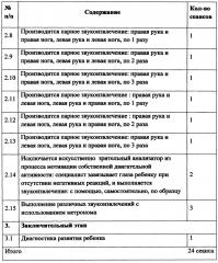 Драмсет-коррекция (патент 2635771)