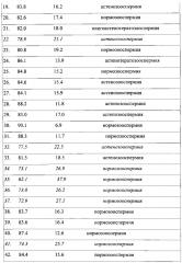 Способ определения аномалии упаковки хроматина сперматозоидов человека при мужской инфертильности с использованием биомедицинской тест-системы (патент 2595838)