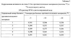 Способ получения твердого противогололедного материала на основе пищевой поваренной соли и кальцинированного хлорида кальция (варианты) (патент 2597122)