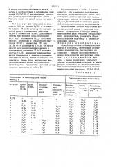 Способ подготовки агломерационной шихты к спеканию (патент 1632993)