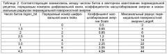 Способ и устройство иерархического кодирования, декодирования аудио (патент 2509380)