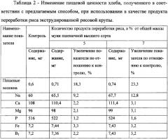 Способ производства хлеба (патент 2350082)