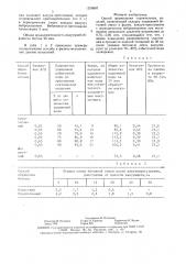 Способ формования строительных изделий (патент 1570897)