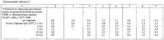 Маслотеплостойкий резинокордный композит (патент 2645479)