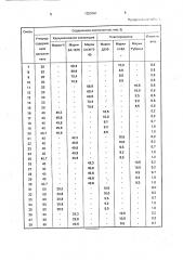 Композиция для анодного заземлителя (патент 1353161)