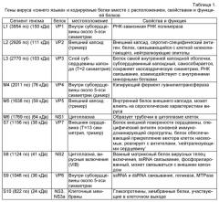 Рекомбинантные вакцины против вируса 