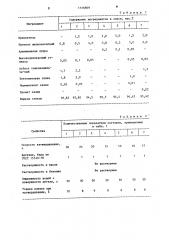 Состав для пропитки пористых материалов (патент 1156809)