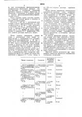 Способ получения активного хлортриазинового азокрасителя (патент 469262)