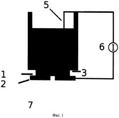 Трехмерно-структурированная полупроводниковая подложка для автоэмиссионного катода, способ ее получения и автоэмиссионный катод (патент 2524353)