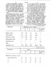 Смесь для изготовления литейных форм и стержней @ - процессом (патент 1215824)