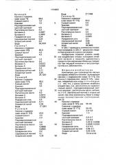 Композиция для производства мясных консервов лечебного питания (патент 1734653)
