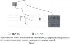 Способ коммутации n×n оптических каналов и многоканальный коммутатор (патент 2456652)