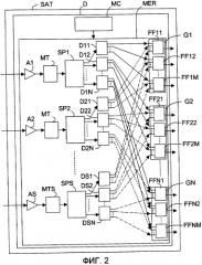 Устройство для передачи и/или приема сигналов с повторным использованием частоты посредством распределения ячейки оконечному устройству для спутника связи (патент 2417528)