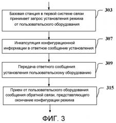 Способ установления режима совместной работы, пользовательское оборудование, базовая станция и система (патент 2556397)
