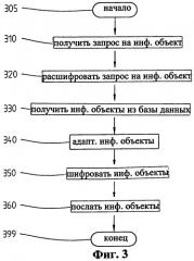 Способ и устройство для обмена информацией в коммуникационной сети (патент 2266624)