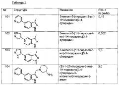 Пиразоло[3,4-с]пиридины и способы их применения (патент 2638116)