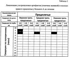 Способ диагностики клинически актуальных мышечно-сухожильных меридианов (патент 2477977)