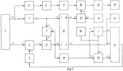 Устройство для снятия амплитудно-частотной и фазочастотной характеристик усилителей (патент 2476893)