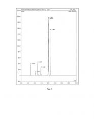 Способ определения продуктов химического гидролиза дезоксирибонуклеиновой кислоты (патент 2609431)