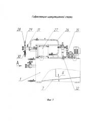 Гидростанция циркуляционной смазки (патент 2613343)
