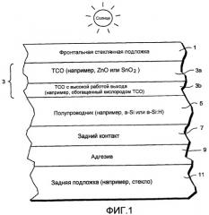 Фронтальный контакт с тсо с высокой работой выхода для применения в фотоэлектрическом устройстве и способ его получения (патент 2435250)